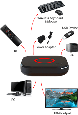 Controlador controlador de TV larga distancia de transmisión Bajo consumo  de energía Operación fácil para toda la familia MAG255