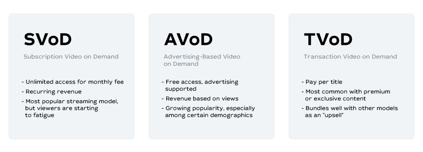 AVoD or SVoD: which service model is more profitable?