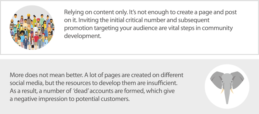 Relying on content only. It’s not enough to create a page and post on it. Inviting the initial critical number and subsequent promotion targeting your audience are vital steps in community development. More does not mean better. A lot of pages are created on different social media, but the resources to develop them are insufficient. As a result, a number of ‘dead’ accounts are formed, which give a negative impression to potential customers.