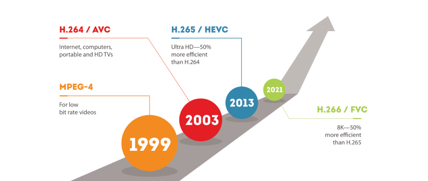 8K: AHEAD OF TIME | Infomir Blog