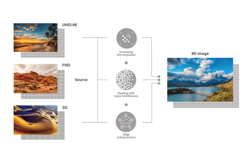 OTHER APPLICATIONS OF 8K
