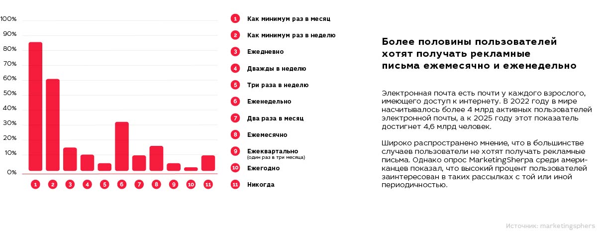 Маркетинг в IPTV/OTT-бизнесе: лишние расходы или необходимое условие развития?