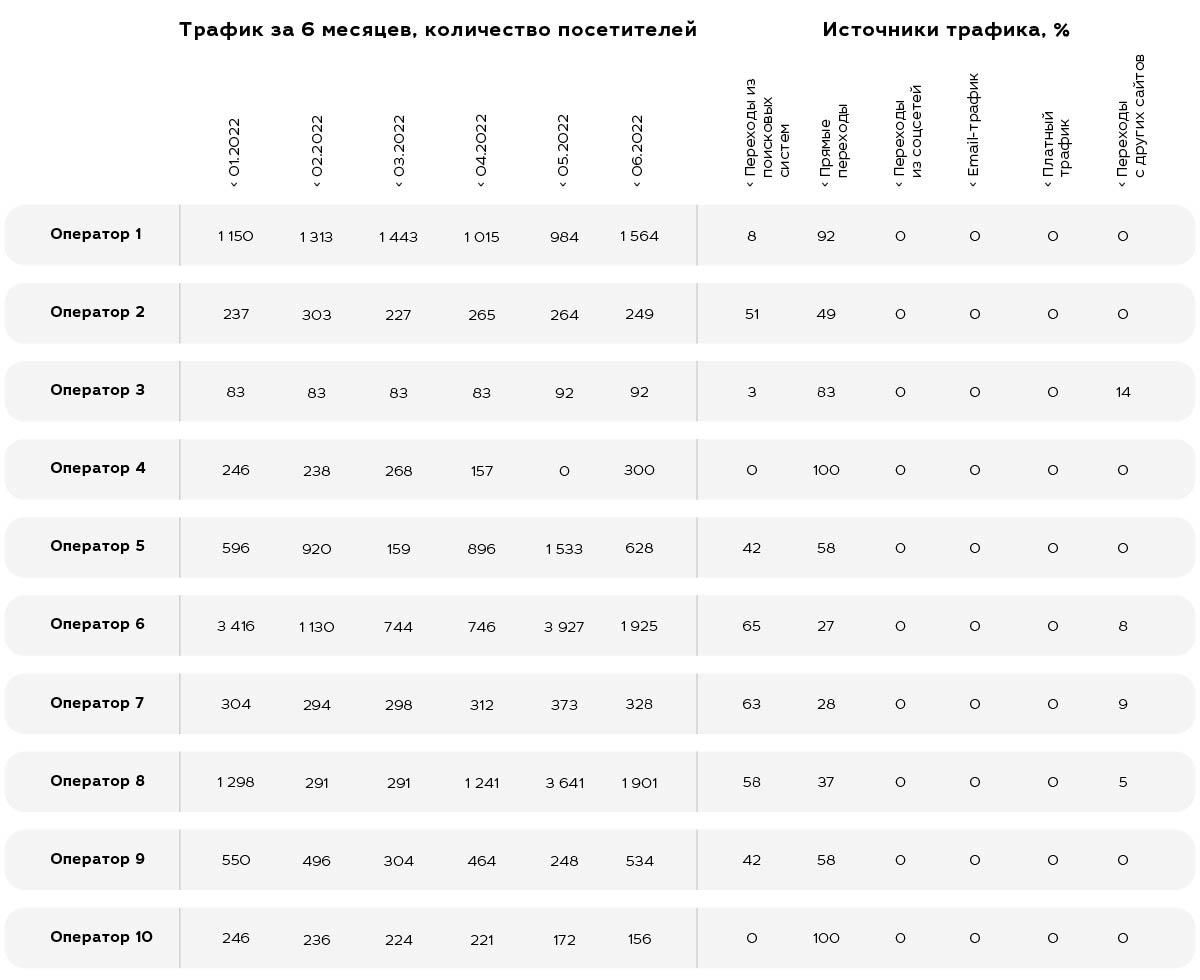 Маркетинг в IPTV/OTT-бизнесе: лишние расходы или необходимое условие развития?