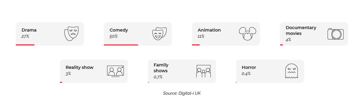 Two years of COVID-19: what happened to the TV market?