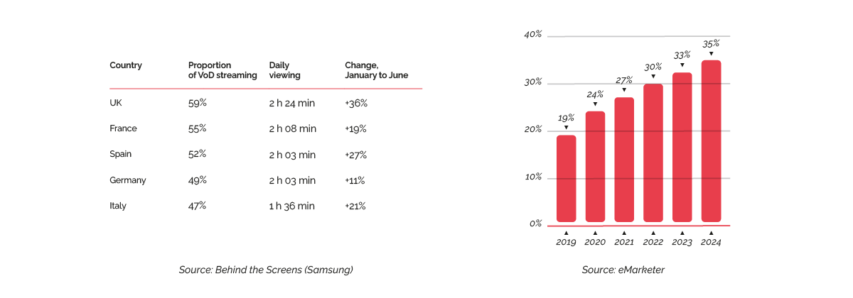 Two years of COVID-19: what happened to the TV market?