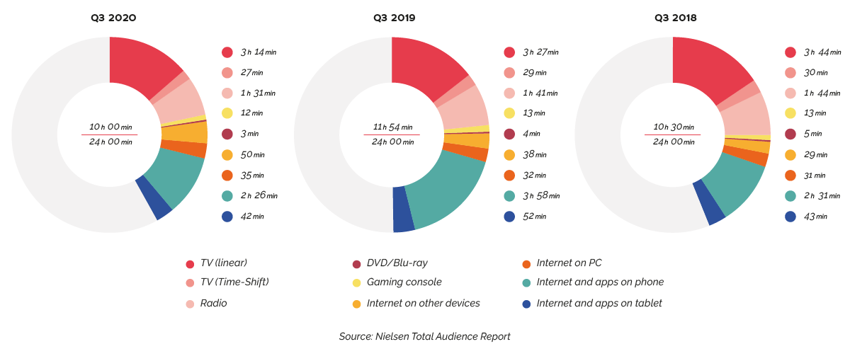 Two years of COVID-19: what happened to the TV market?