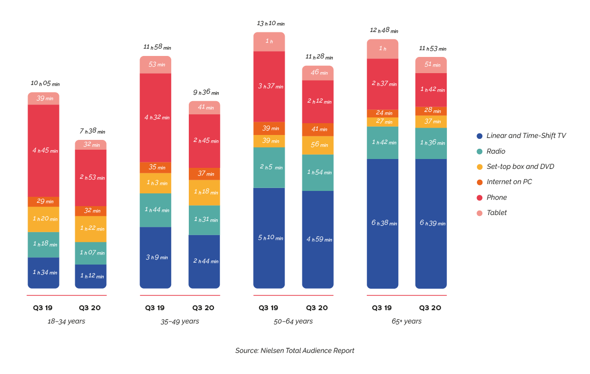 Two years of COVID-19: what happened to the TV market?