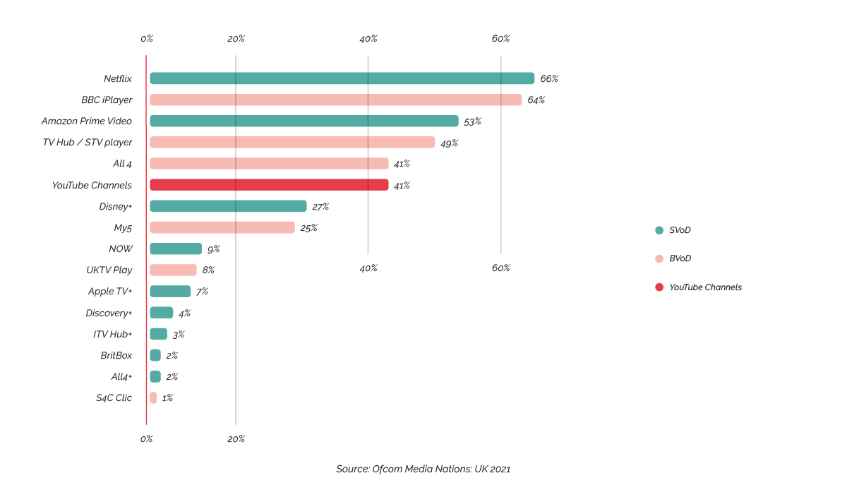 Two years of COVID-19: what happened to the TV market?