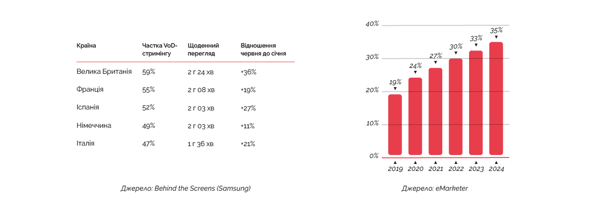 Два роки пандемії: що сталося з ринком ТБ