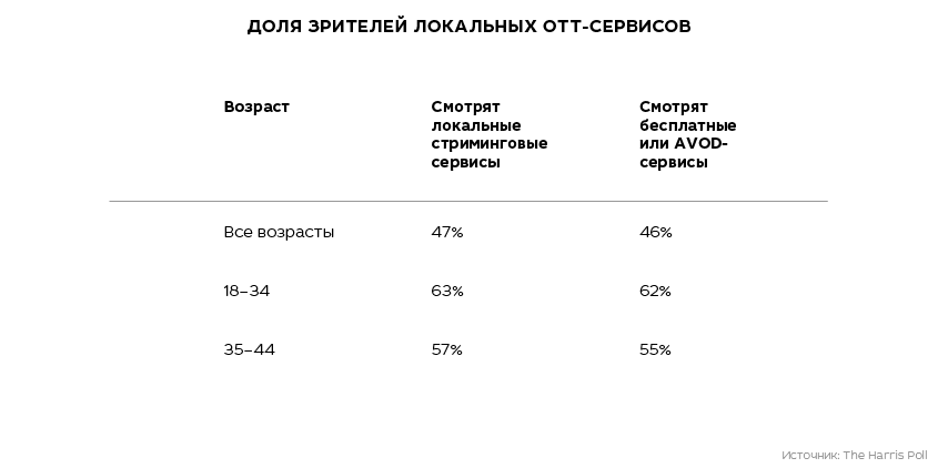 Подписчиков хватит всем