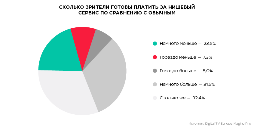 Подписчиков хватит всем