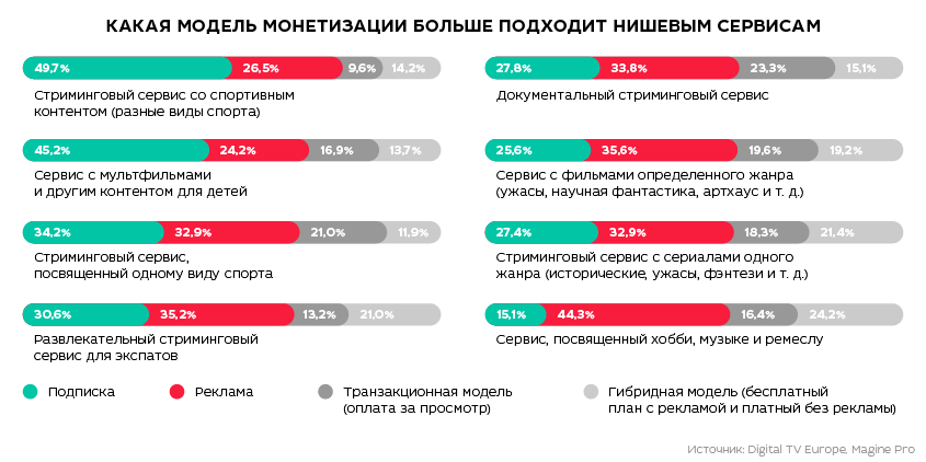 Передплатників вистачить на всіх