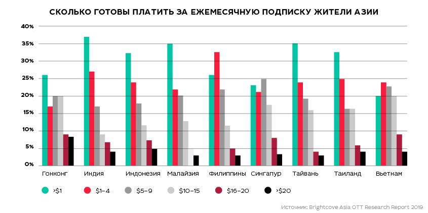 Передплатників вистачить на всіх