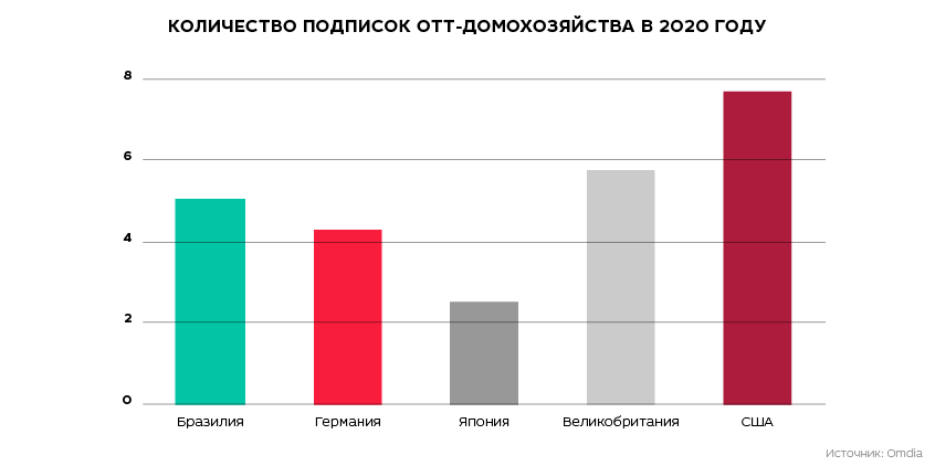 Подписчиков хватит всем