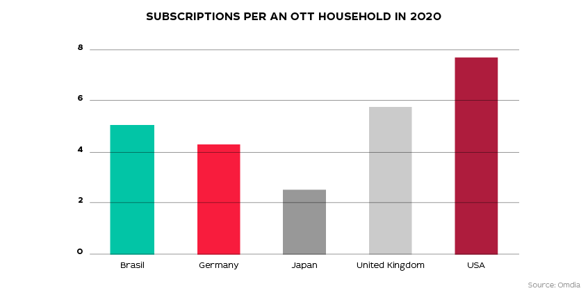 There are enough subscribers for everyone