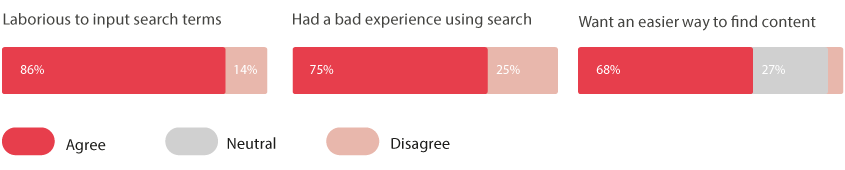 Say the word: How voice search benefits viewers and operators