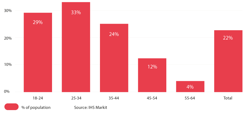 Say the word: How voice search benefits viewers and operators