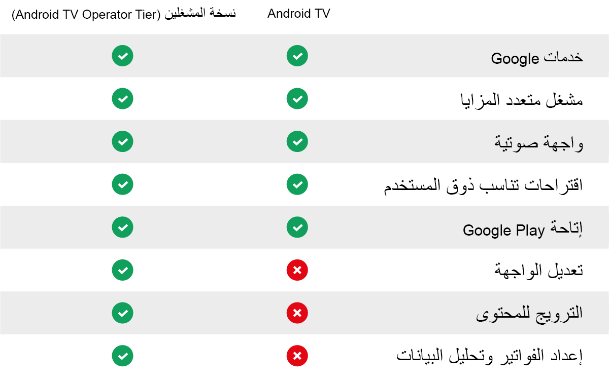 Android TV هو المستقبل: أهم 5 أسباب تؤكد ذلك