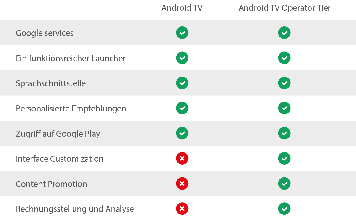 ANDROID TV IST DIE ZUKUNFT: TOP 5 GRÜNDE WARUM