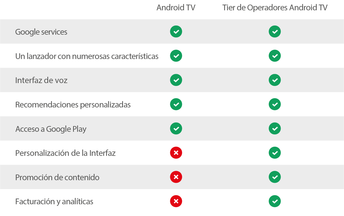 ANDROID TV ES EL FUTURO: EL POR QUÉ CON 5 PRINCIPALES RAZONES