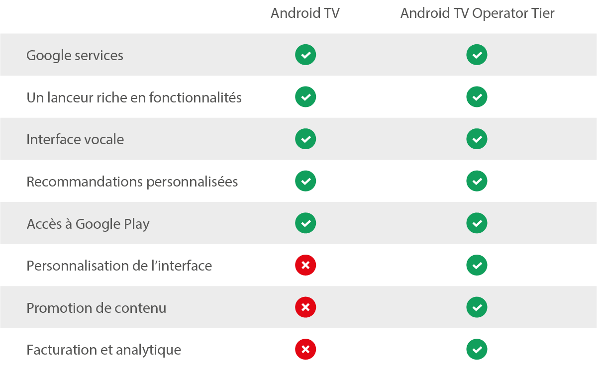 ANDROID TV C'EST LE FUTUR : VOICI 5 RAISONS POURQUOI