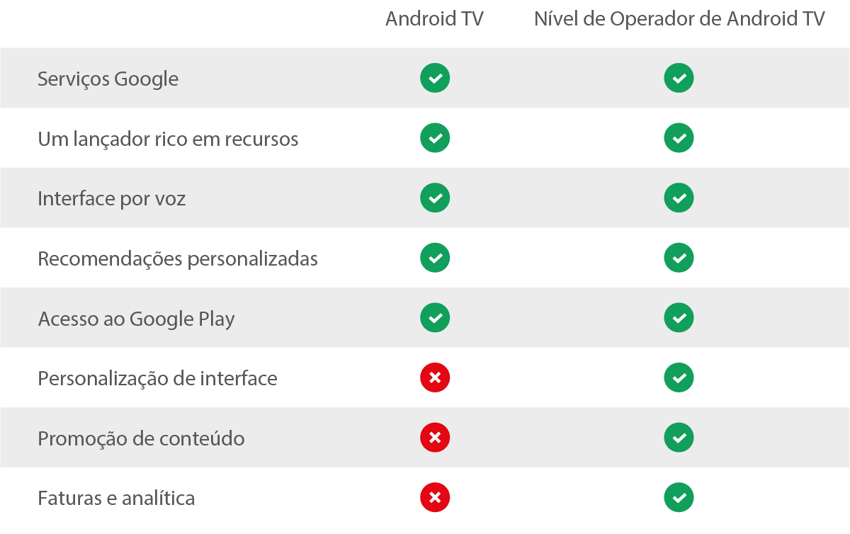 A ANDROID TV É O FUTURO: 5 MAIORES RAZÕES