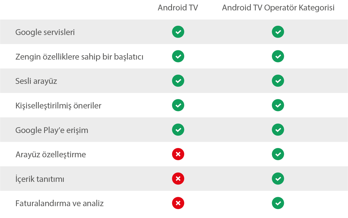 ANDROID TV GELECEKTİR: NEDENİNE DAİR İLK 5 SEBEP