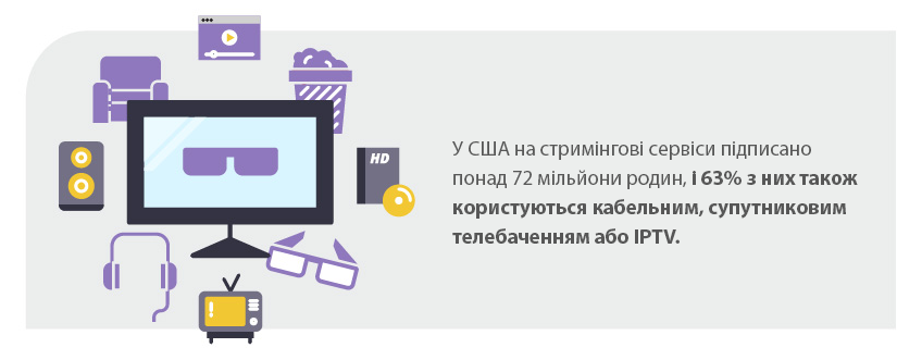 Життя в посттелевізійну епоху