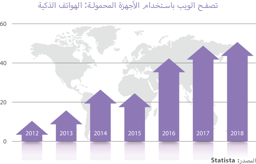 تطوير تطبيقات الهاتف: تسع خطوات للنجاح