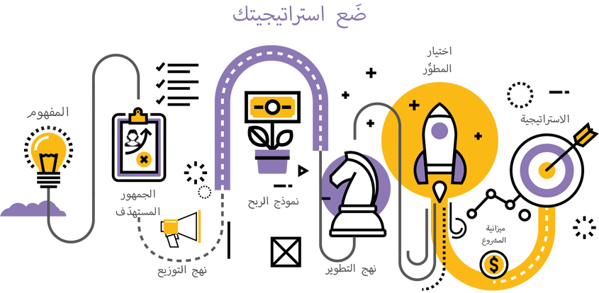 تطوير تطبيقات الهاتف: تسع خطوات للنجاح