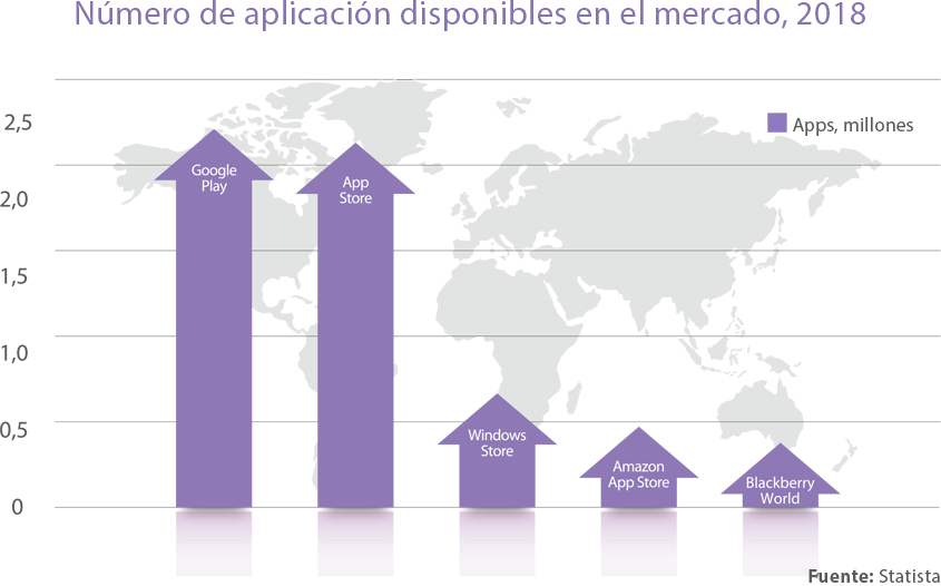 Desarrollar una App Móvil: nueve pasos para triunfar