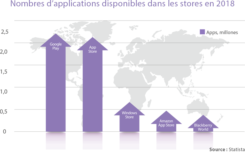 9 étapes pour développer efficacement votre application mobile