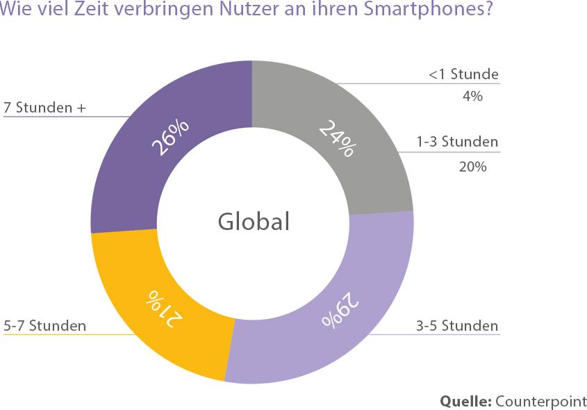 Entwicklung einer mobilen App: Neun Schritte zum Erfolg