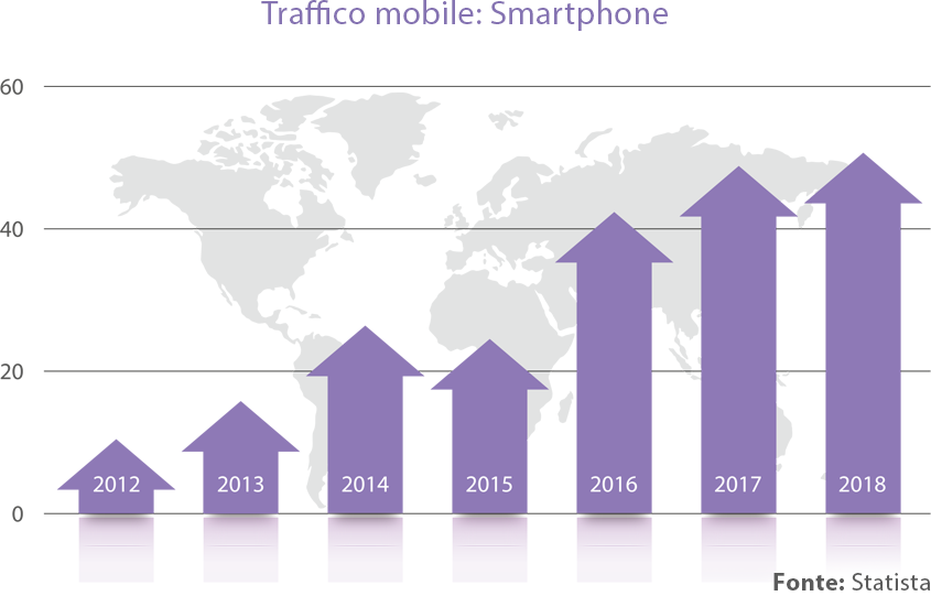 Sviluppo di un’app mobile: nove passaggi per il successo