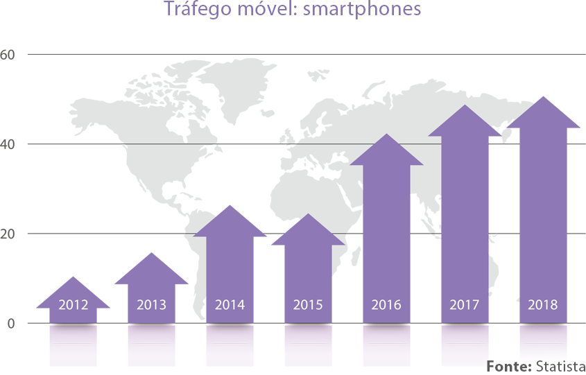 Desenvolvendo um Aplicativo Móvel: Nove Etapas para o Sucesso