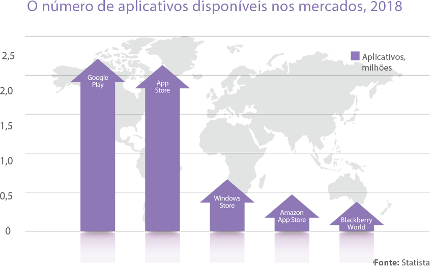 Desenvolvendo um Aplicativo Móvel: Nove Etapas para o Sucesso