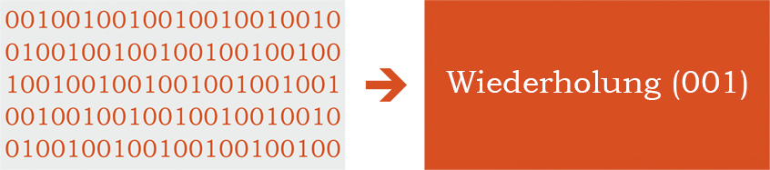 Entropy coding