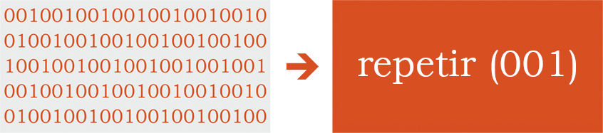 Entropy coding