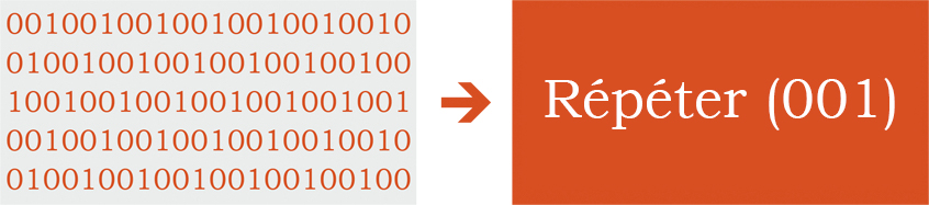 Entropy coding