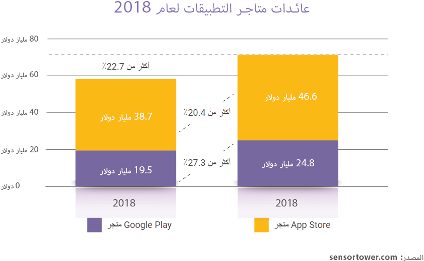 تطوير تطبيقات الهاتف: تسع خطوات للنجاح