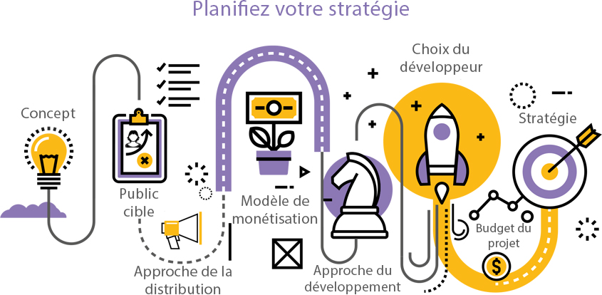 9 étapes pour développer efficacement votre application mobile