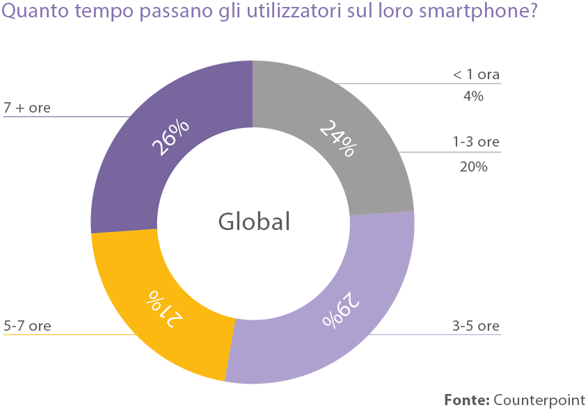 Sviluppo di un’app mobile: nove passaggi per il successo