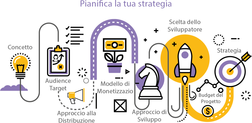 Sviluppo di un’app mobile: nove passaggi per il successo