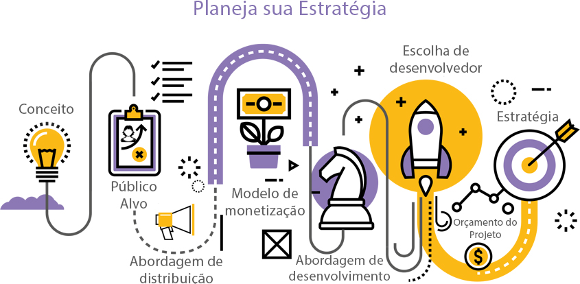 Desenvolvendo um Aplicativo Móvel: Nove Etapas para o Sucesso