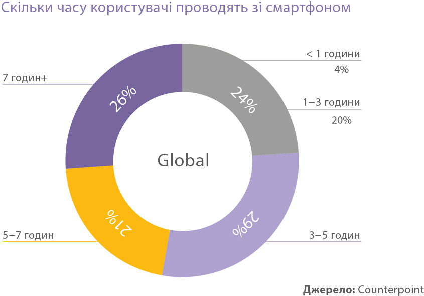 Створення мобільного додатка: 9 кроків до успіху