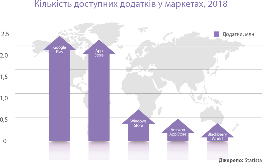 Створення мобільного додатка: 9 кроків до успіху