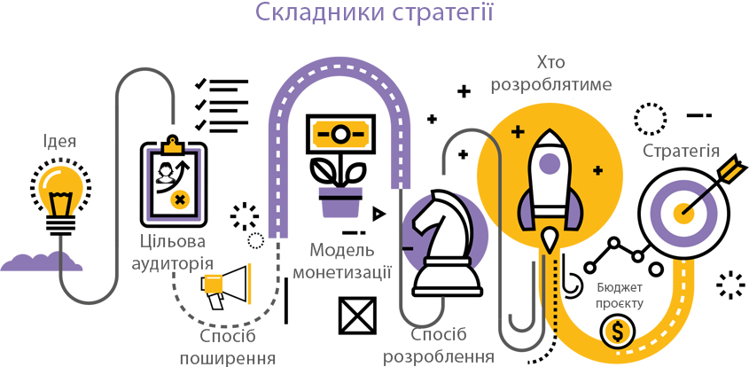 Створення мобільного додатка: 9 кроків до успіху