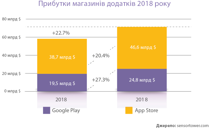 Створення мобільного додатка: 9 кроків до успіху