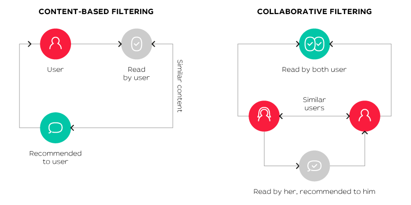 Neural network “telepathy”: how personalized recommendations help viewers and operators