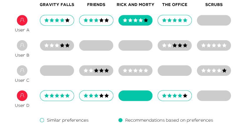 Neural network “telepathy”: how personalized recommendations help viewers and operators